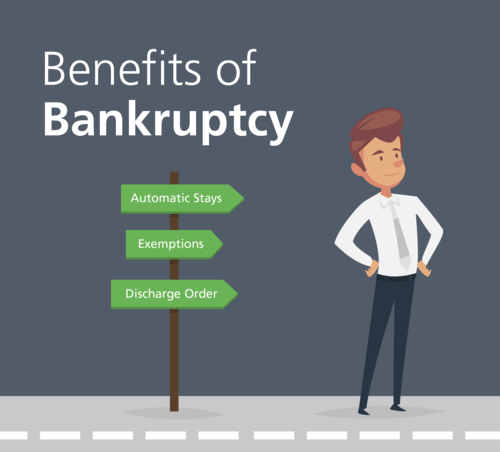 The Advantages of Filing Bankruptcy for Urban Residents