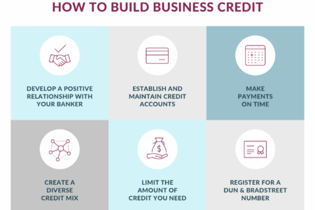 Steps to Setting Up Business Credit