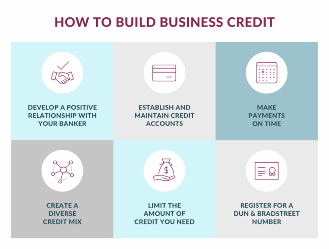Steps to Setting Up Business Credit