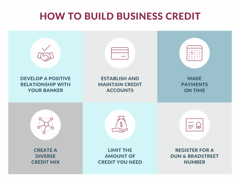 Steps to Setting Up Business Credit 3 Steps to Setting Up Business Credit