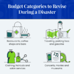 ANN 04 Budget Categories to Revive in Disaster 1024x909 1