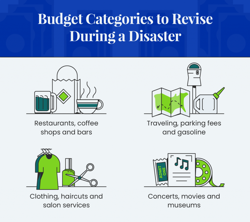 Financial Preparedness for Natural Disasters: An Urban Guide