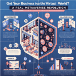 ChatGPT Prompt: Create a detailed post with the headline: "Get Your Business Into the Virtual World with Channels.biz: A Real Metaverse Revolution" Post Content: Write a detailed post that explains how businesses can use Channels.biz to establish a presence in the virtual world. Highlight the following points: 1. Introduction to Channels.biz: Explain how Channels.biz offers a real metaverse experience by integrating mixed technology like AI, blockchain, and Web3, making it accessible to everyone without the need for VR headsets. Mention that VR headsets can enhance the experience but are not required. 2. Difference Between Facebook Metaverse and Channels.biz Real Metaverse: Emphasize how the Facebook metaverse primarily focuses on virtual interactions through avatars within a simulated environment that often requires VR equipment. Compare this to Channels.biz, where users can create actual channels representing businesses, products, services, or talents that blend real-world and virtual-world functionalities. Explain how Channels.biz allows for true monetization, asset integration, and accessibility without barriers, while the Facebook metaverse limits its user base to those with advanced hardware. 3. Key Features of Channels.biz: Seamless onboarding with a $500 setup fee and $149.99 monthly management fee. Mixed technology integration for virtual showrooms, events, and e-commerce. Free basic training provided, making it accessible for all skill levels. 4. 10 Use Cases and Monthly Revenue Projections: Provide a detailed list of 10 businesses, their virtual-world applications, and projected income: Real Estate Agencies: Virtual property tours. Revenue: $5,000 (20 tours @ $250). Fitness Studios: Virtual classes. Revenue: $3,000 (20 members @ $150). Retail Shops: Virtual showrooms. Revenue: $4,000 (100 sales @ $40). Event Planners: Hybrid virtual events. Revenue: $7,500 (3 events @ $2,500). Restaurants: Virtual dining previews. Revenue: $3,000 (60 reservations @ $50). Bands: Live virtual performances. Revenue: $5,000 (10 events @ $500). DJs: Virtual music sets. Revenue: $4,500 (15 gigs @ $300). Ministers