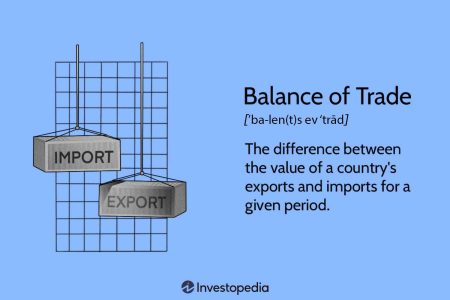 What Is a Trade Deficit? (Explained With Credit Cards!)