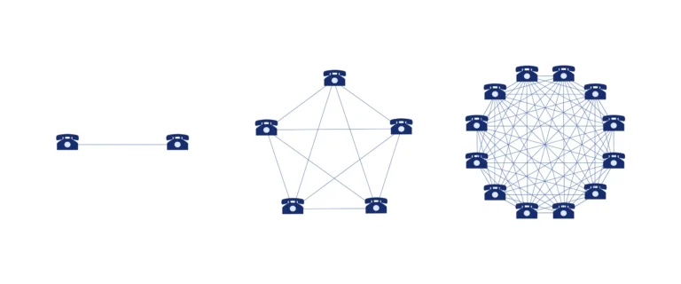 The network effect