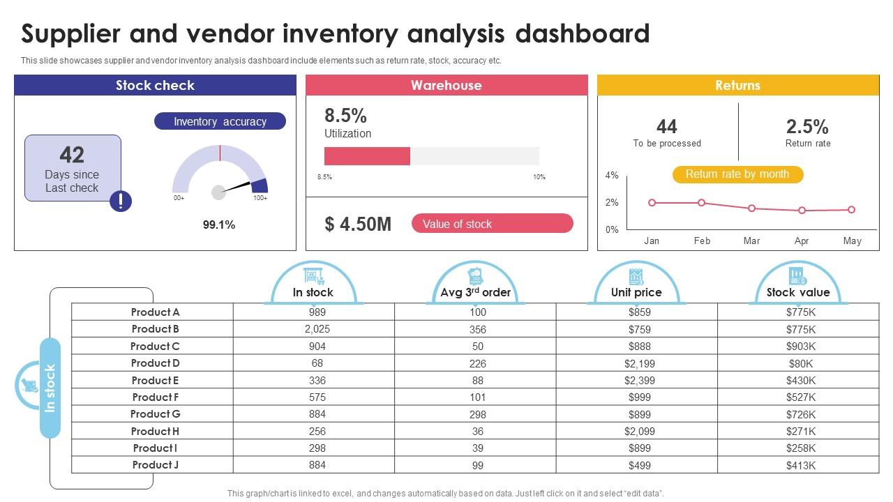 supplier and vendor inventory analysis dashboard optimizing inventory audit slide01