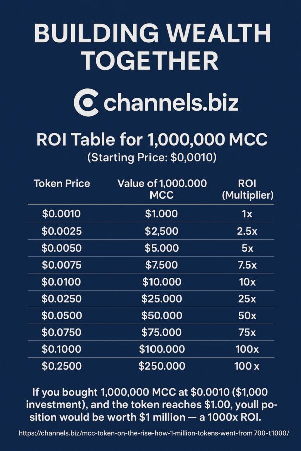 1 million MCC tokens