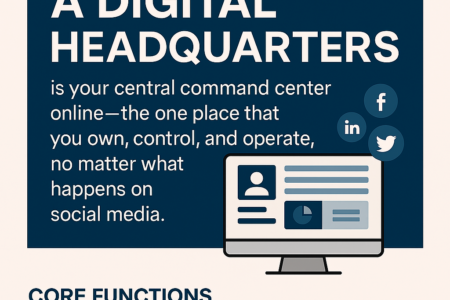 A Digital Headquarters Is Your Central Command Center Online